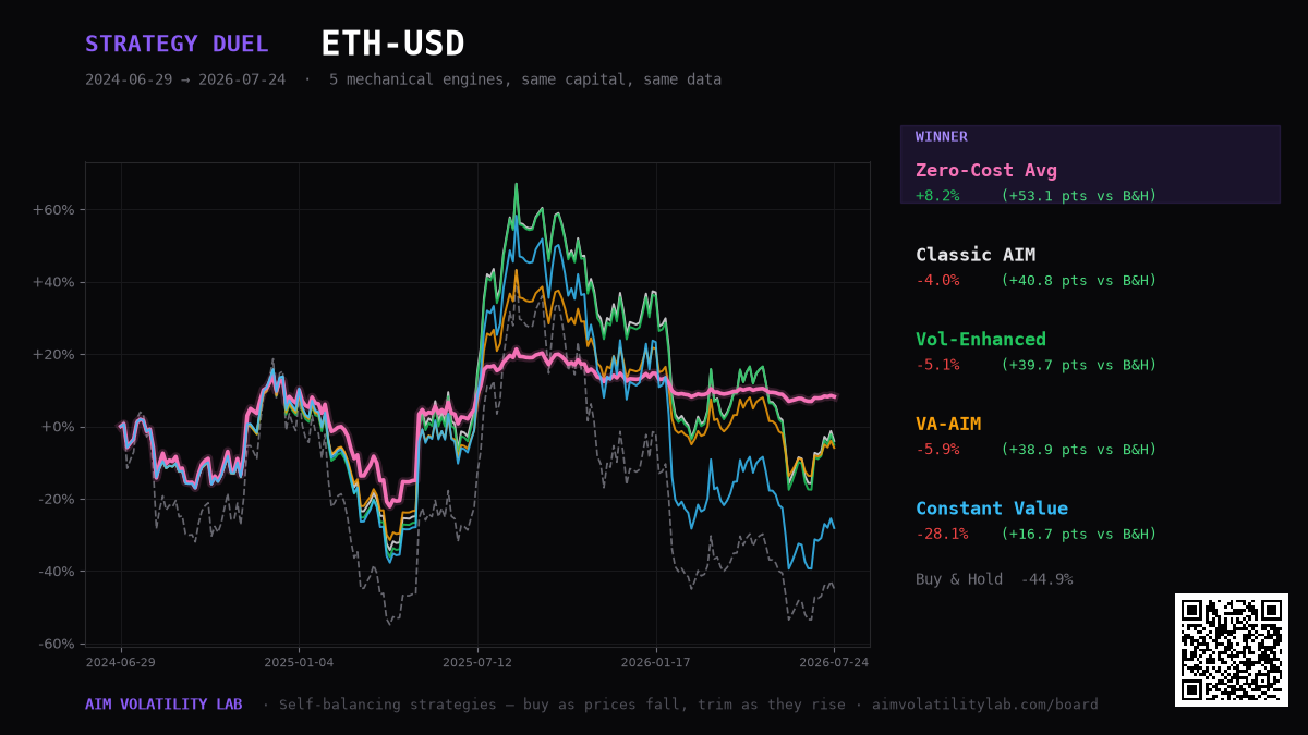 ETH-USD duel result card