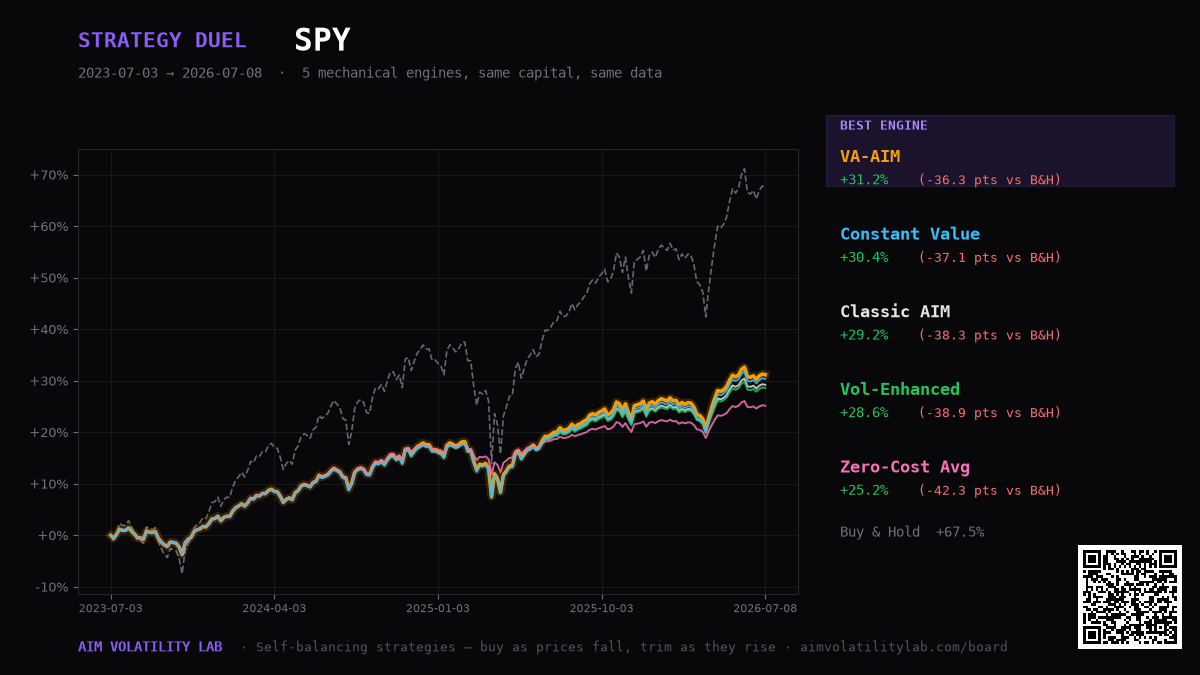 SPY duel result card