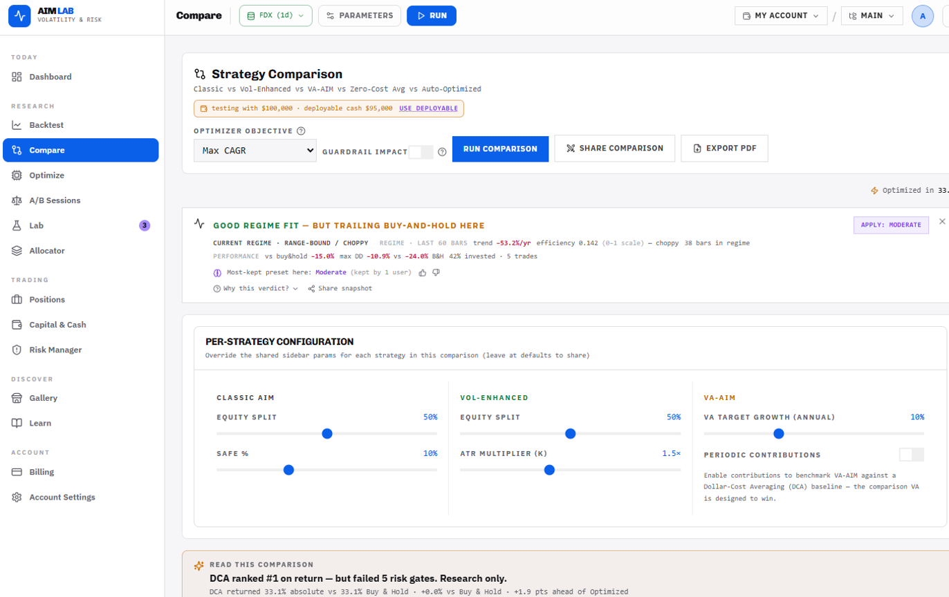 AIM Lab comparison summary table with a winner column across seven strategies