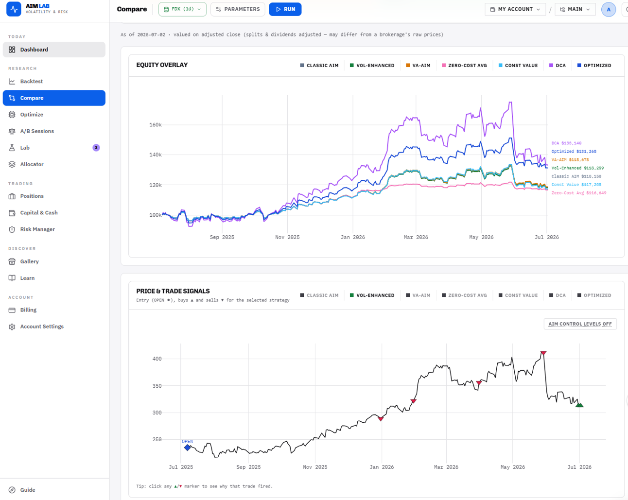 AIM Lab equity overlay and price/trade-signal charts