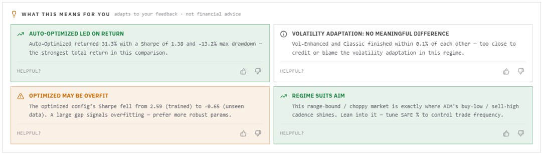 AIM Lab plain-English insight cards including an overfit warning