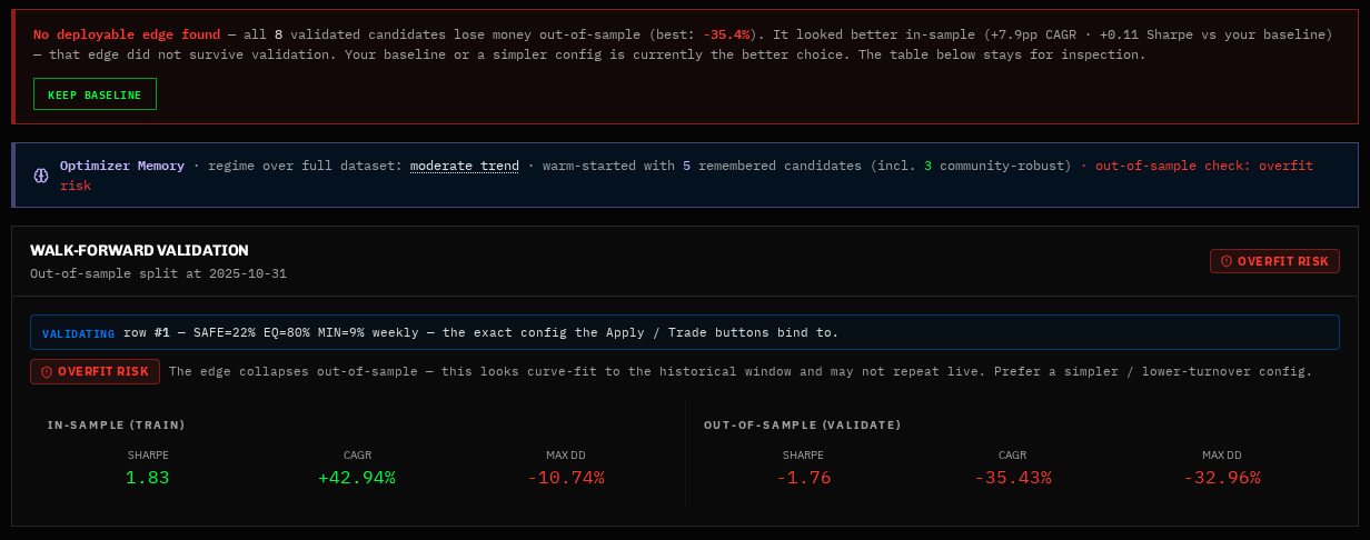 AIM Lab optimizer declaring no deployable edge found, with a Keep Baseline button and a walk-forward validation panel showing the edge collapsing out-of-sample